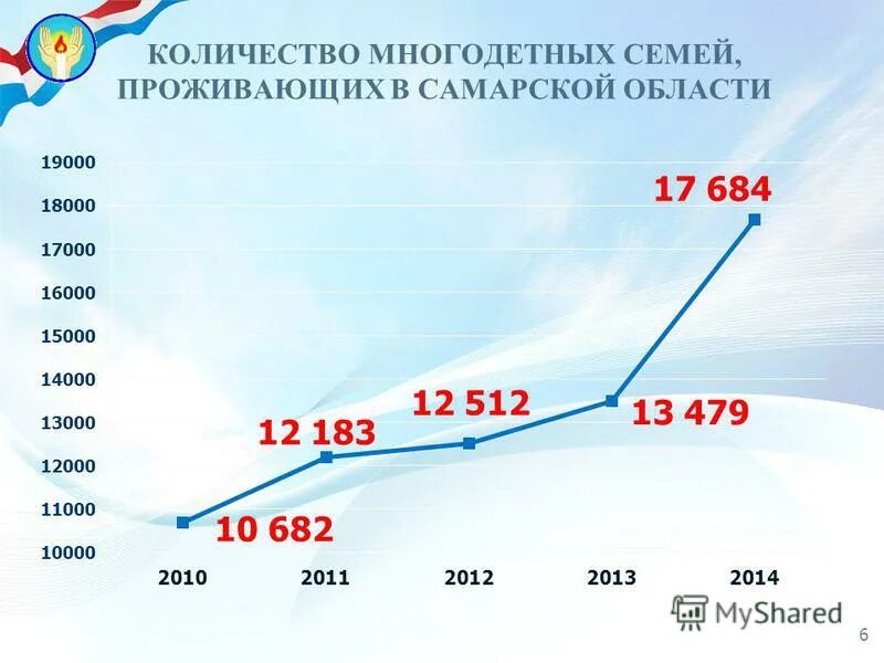 Многодетные семьи в россии статистика 2020. Сколько многодетных в санкт петербурге. Формы социальной поддержки многодетных семей. Меры государственной социальной поддержки. Численность многодетных семей в россии на 2020 год.