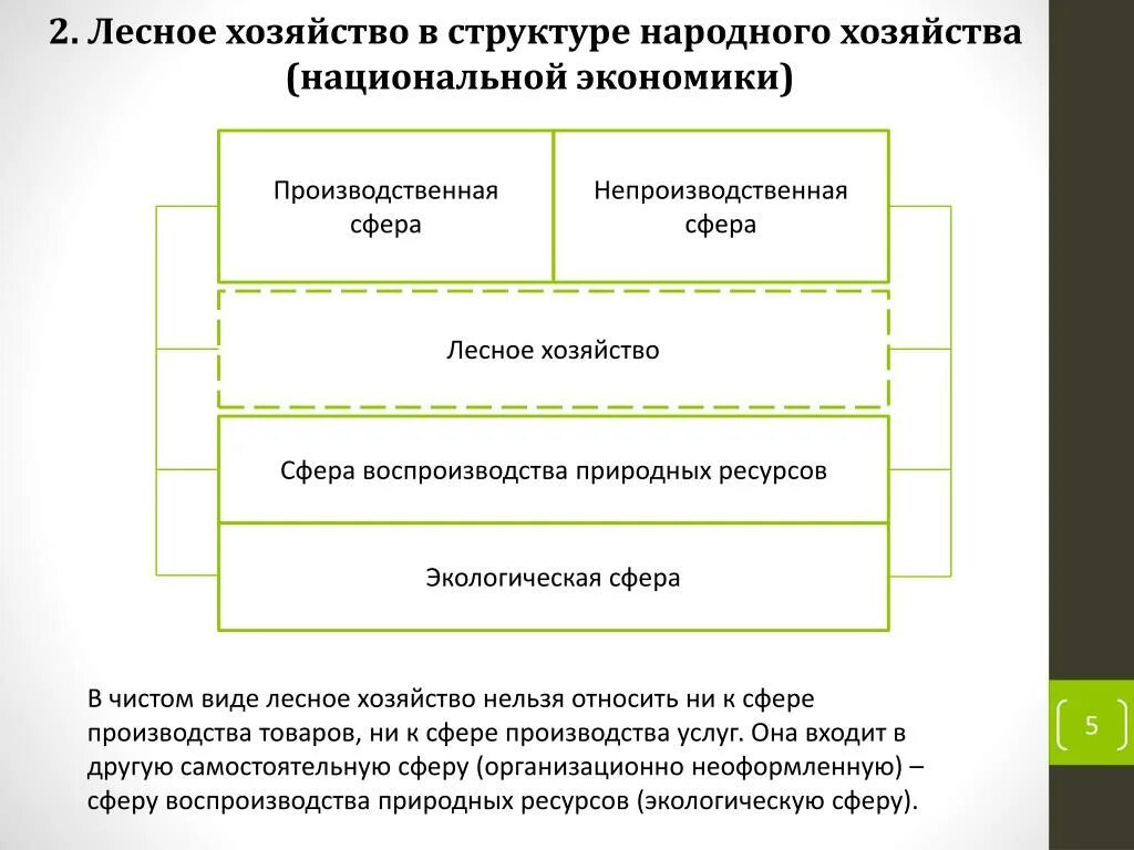Функции системы воспроизводства. Сферы воспроизводства. структура отрасли лесного хозяйства. классификация форм лесного хозяйства. структура общественного воспроизводства.