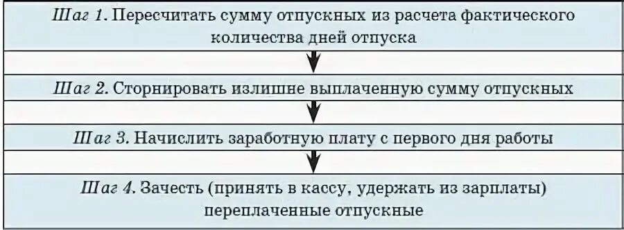 Возможно ли пересчитать