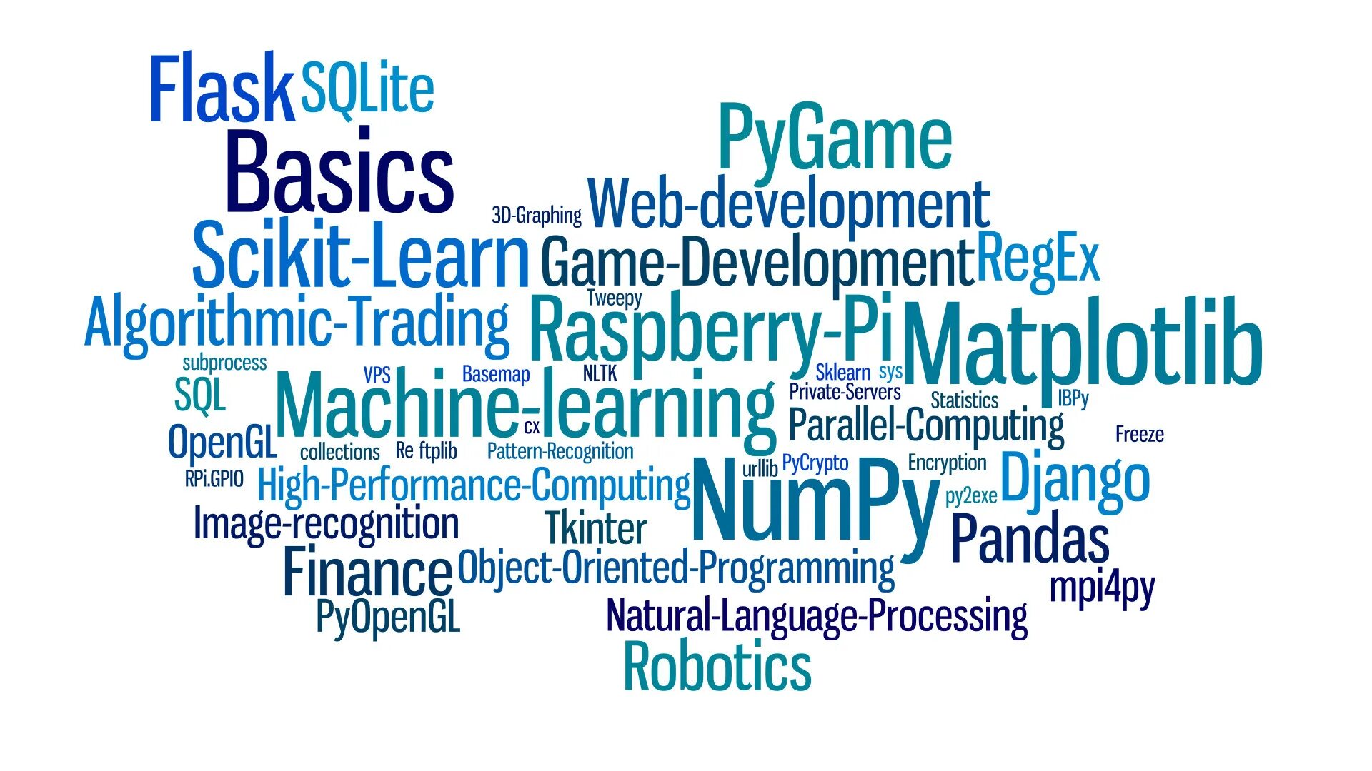 Computer languages