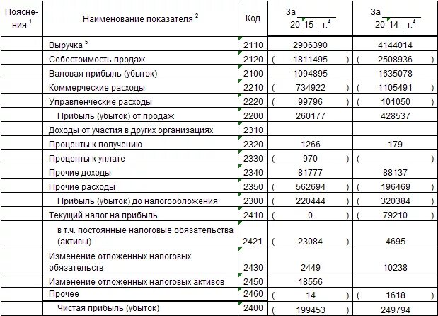 Изменение налоговых активов и обязательств. Изменение отложенных налоговых активов. Изменение отложенных налоговых обязательств и активов это. Активы и обязательства. Состояние активов и обязательств