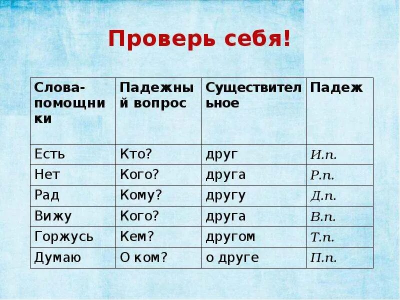 Просклонять слово себя. Просклонять слово друг. Падеж слова друга. Друзья просклонять по падежам. Склонение по падежам друг.