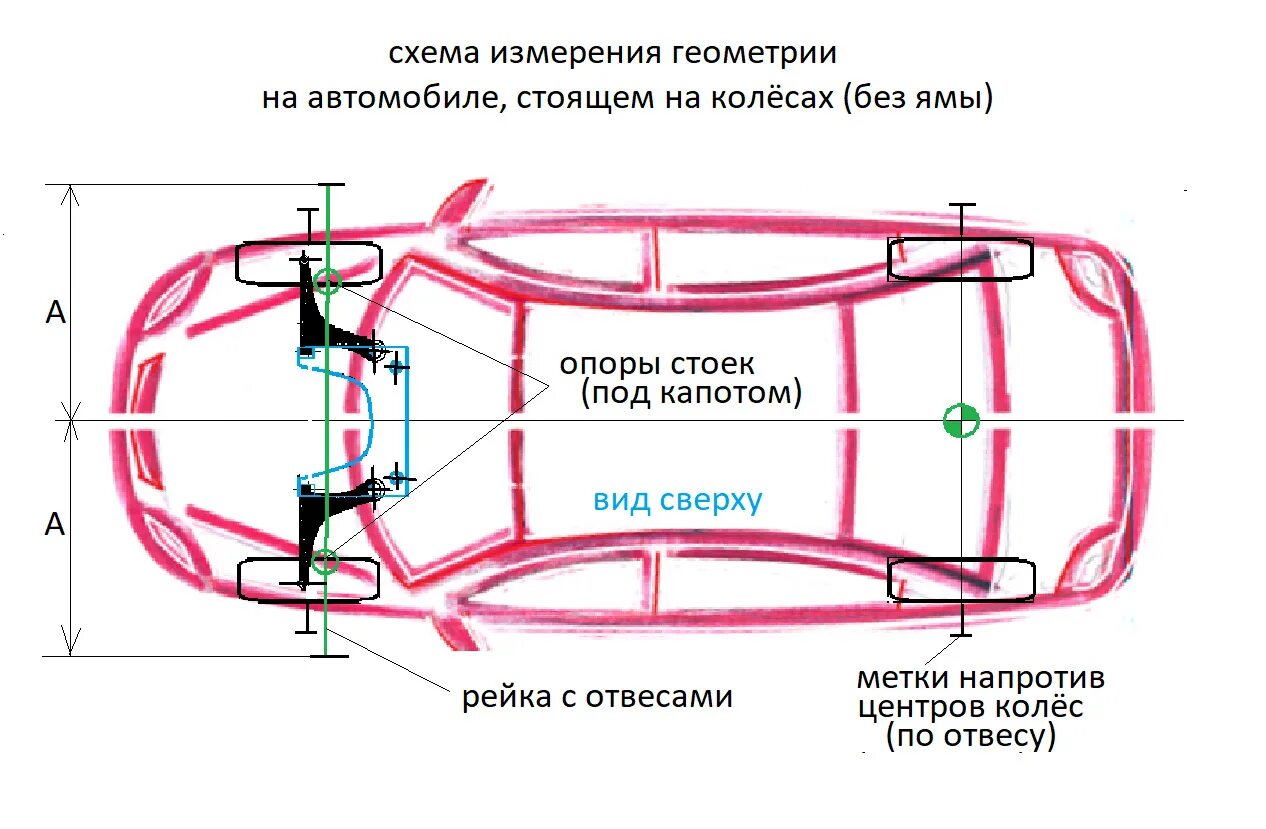 Изменение геометрии автомобиля. Геометрия кузова автомобиля. Измерение геометрии кузова автомобиля. Промеры геометрии кузова. Геометрия кузова автомобиля замер.