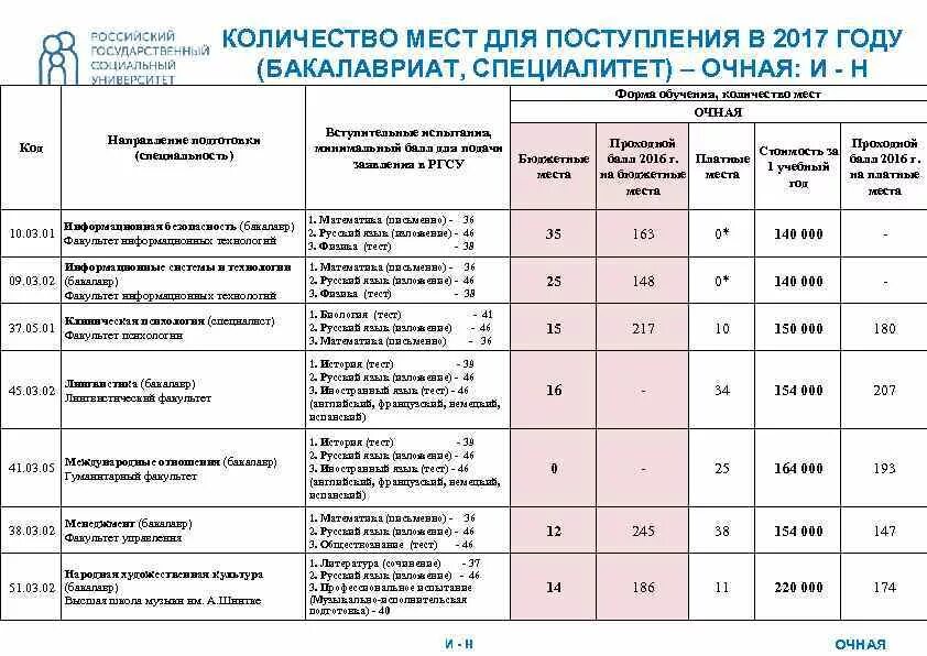 Ограничение по возрасту для поступления в вуз. Таблица институтов для поступления. Факультеты и экзамены. Специальности список для поступления. Ранхигс вступительные экзамены