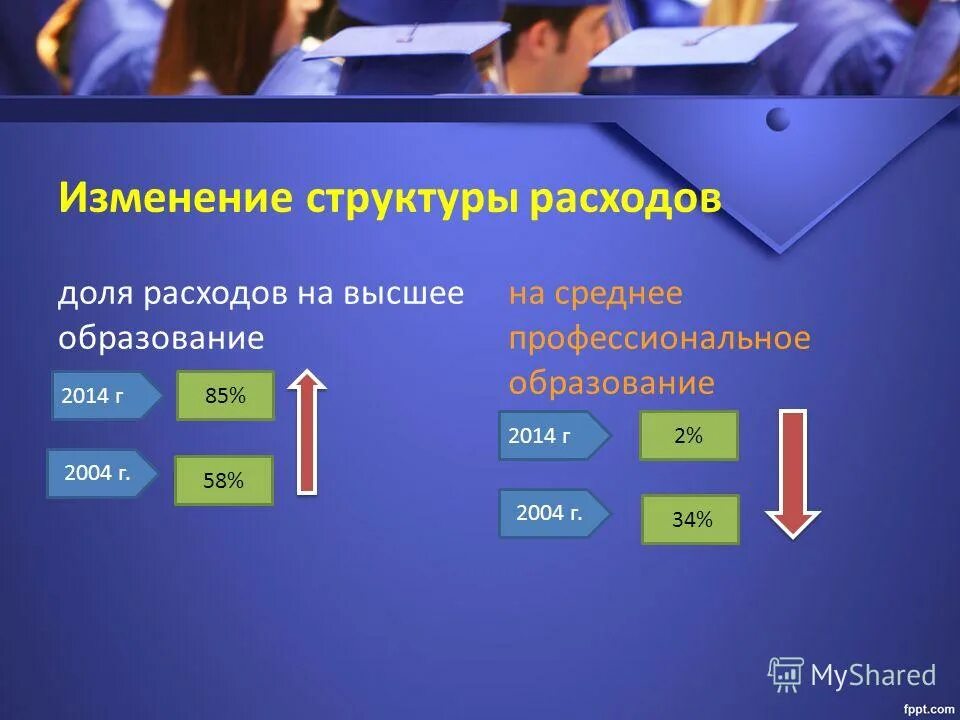 Эффект замещения. Эффект замещения. Иерархия потребления. Структура первичного энергопотребления по видам энергоносителей. Изменение структуры потребления в россии.