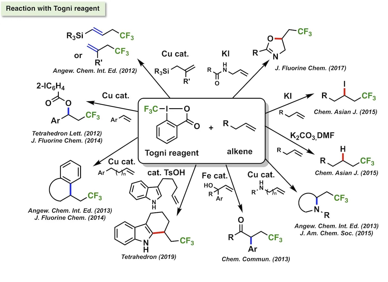 Клайден органическая химия. Нейлон органическая химия. Organic chemistry. Углерод в органической химии. Organic chemical compounds.