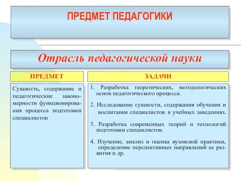 Предмет и задача науки. Объект и предмет педагогической науки. Предмет педагогической науки это. Объектом педагогической науки является:. Что является предметом педагогической науки?.