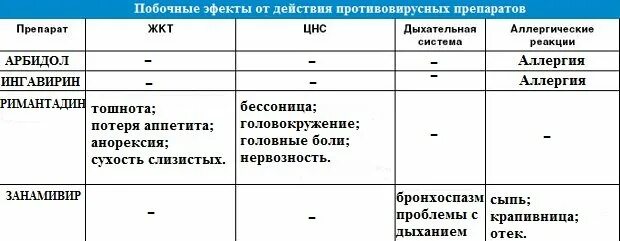 Можно ли сразу пить антибиотик. Антибиотики и противовирусные одновременно. Противовирусный и антибактериальный препарат одновременно. Противовирусные препараты и антибиотики одновременно. Можно ли принимать антибиотики и противовирусные.