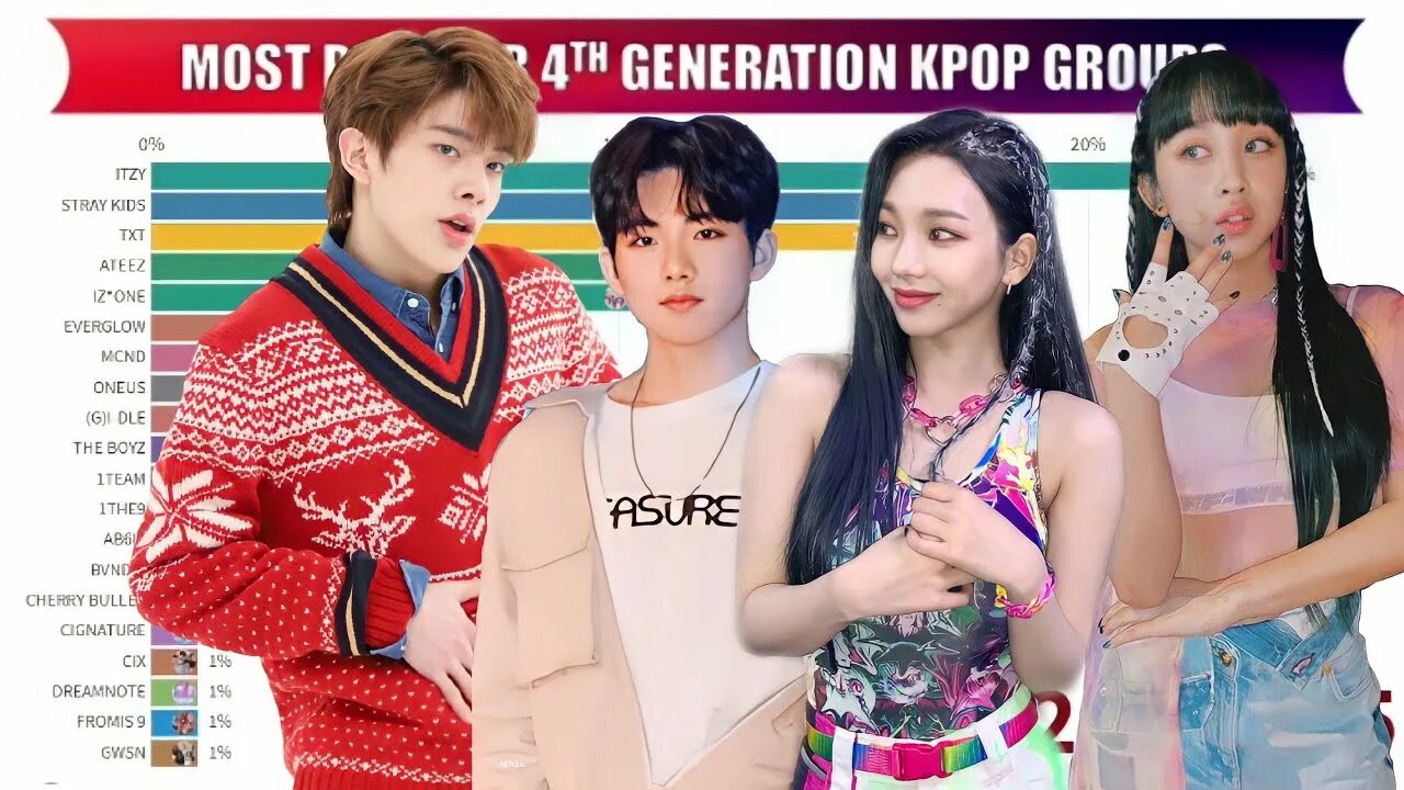 Поколение k pop групп. Джен кпоп. Группы 4 поколения k Pop. Поколения кпоп. Kpop 4th Generation.