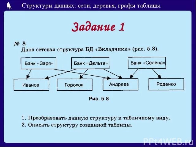 Таблица дерево информатика