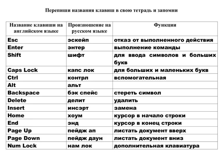Как называется правильное наименование
