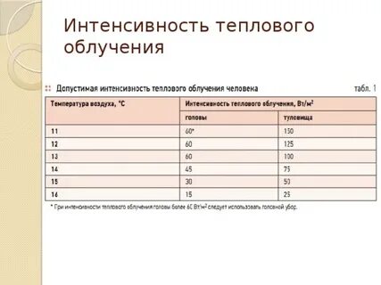 Тепловое излучение на рабочем месте