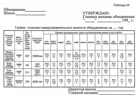 Составляет график ремонта