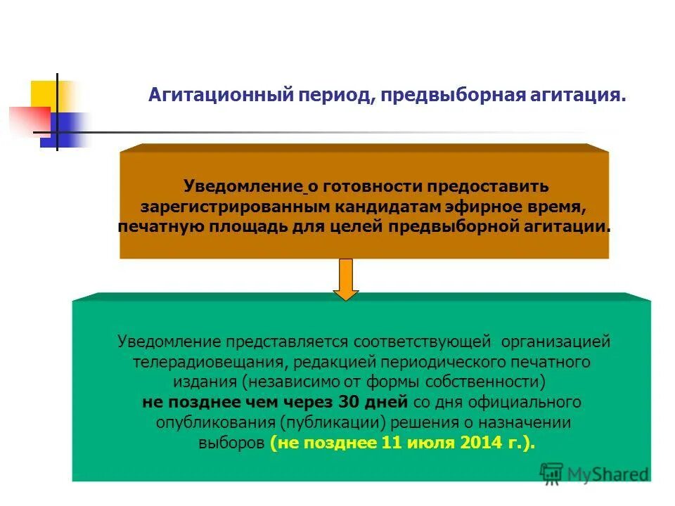 Цели предвыборной агитации. Сроки предвыборной агитации. Формы и виды предвыборной агитации. Предвыборная агитация сроки и порядок проведения. Агитация политических партий.