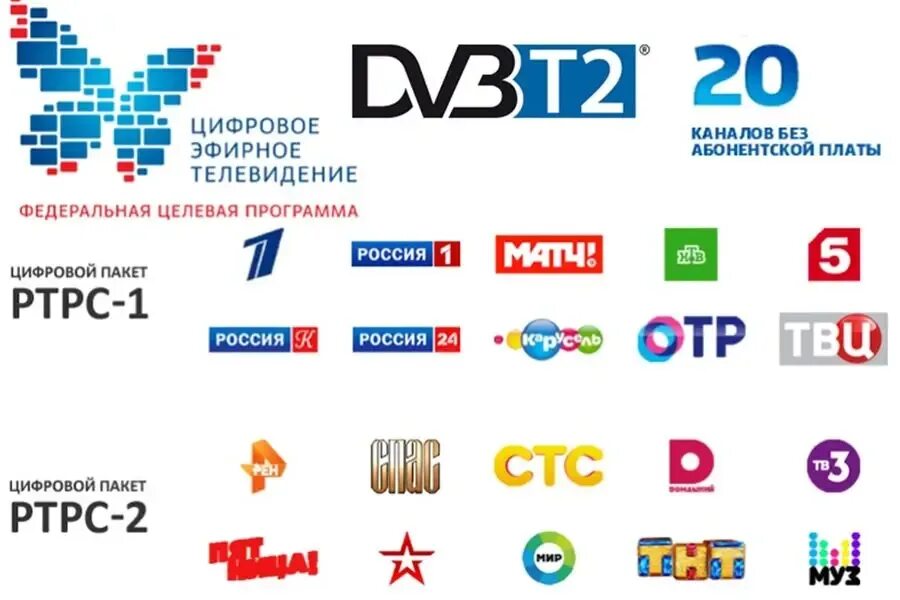 Цифровой твц. Приставка для цифрового телевидения на 20 каналов список каналов. DVB t2 мультиплекс 20 каналов. 20 Каналов цифрового телевидения список. Цифровое Телевидение ЦТВ 20.