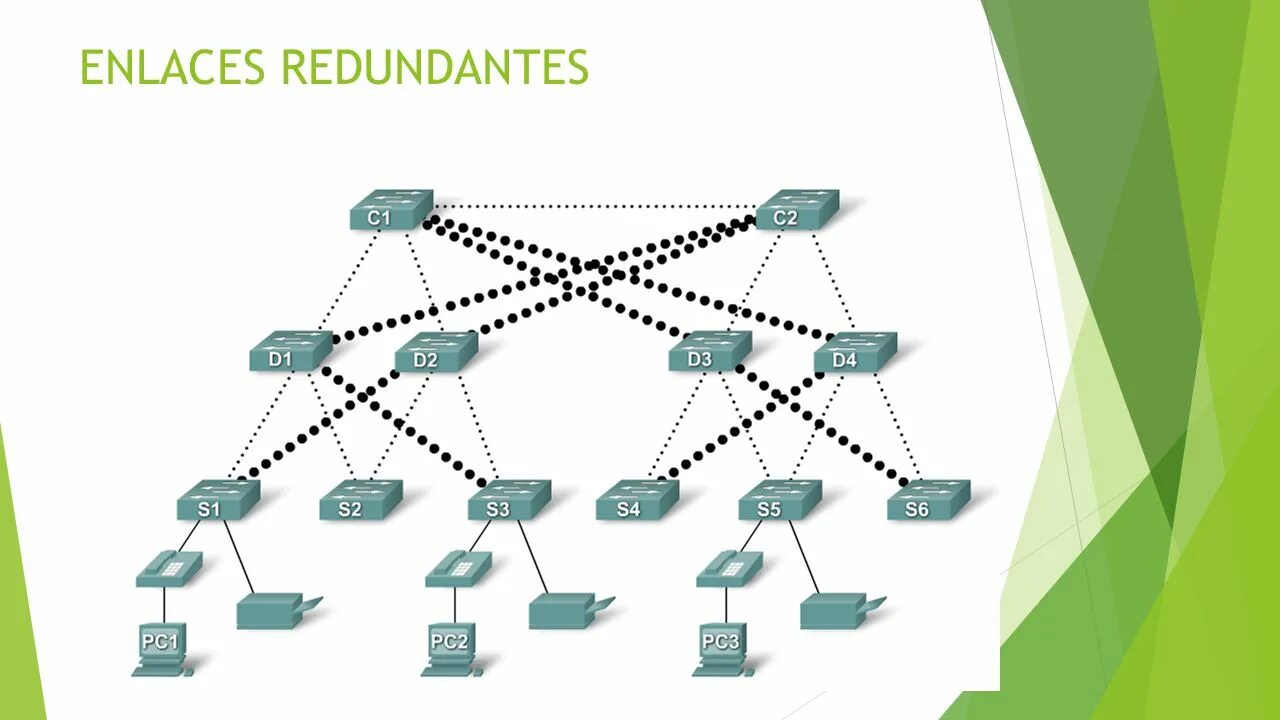 Иерархическая сеть Циско. Трехуровневая иерархическая модель Cisco. Иерархическую модель сети в Циско. Трехуровневая иерархическая модель Cisco схема. 1 модель сети