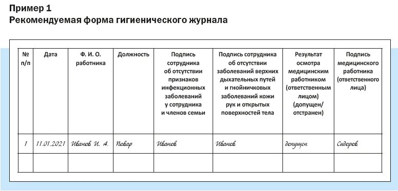 Гигиенический журнал образец. Как заполнять гигиенический журнал сотрудников пищеблока. Гигиенический журнал сотрудники. Гигиенический журнал сотрудники САНПИН. Гигиенический журнал образец заполнения.