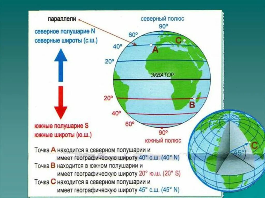 60 с ш 50 в д. Географические координаты. Экватор широта и долгота в градусах. Параллель Южной широты. Параллели широты.