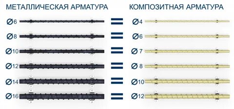 Менять арматуру