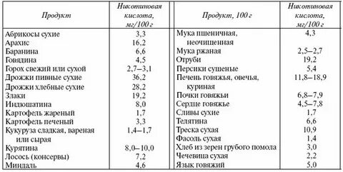 Содержание кислот в овощах