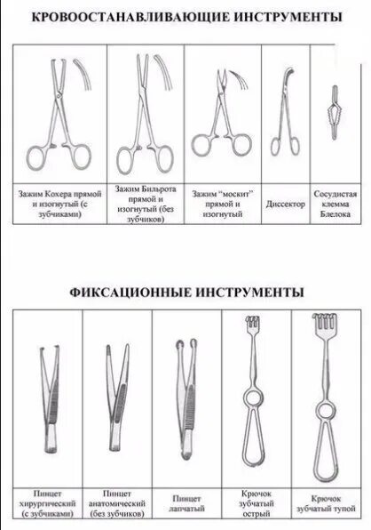 Инструменты для разъединения тканей топографическая анатомия. Хирургические инструменты топографическая анатомия. Инструменты для разъединения тканей в хирургии. Классификация хирургических инструментов и инструменты.
