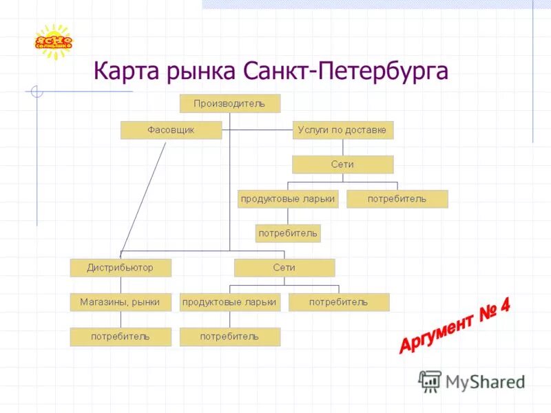 Карта рынков спб. Карта рынка. Схема карты рынка. Карта рынка Футиен. Карта рынка как составить.