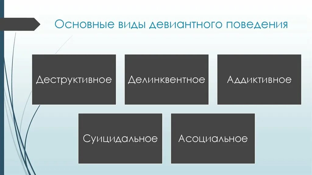 Виды девиантного поведения. Виды отклоняющегося поведения. Основные виды девиантного поведения. Формы девиантного поведения схема.