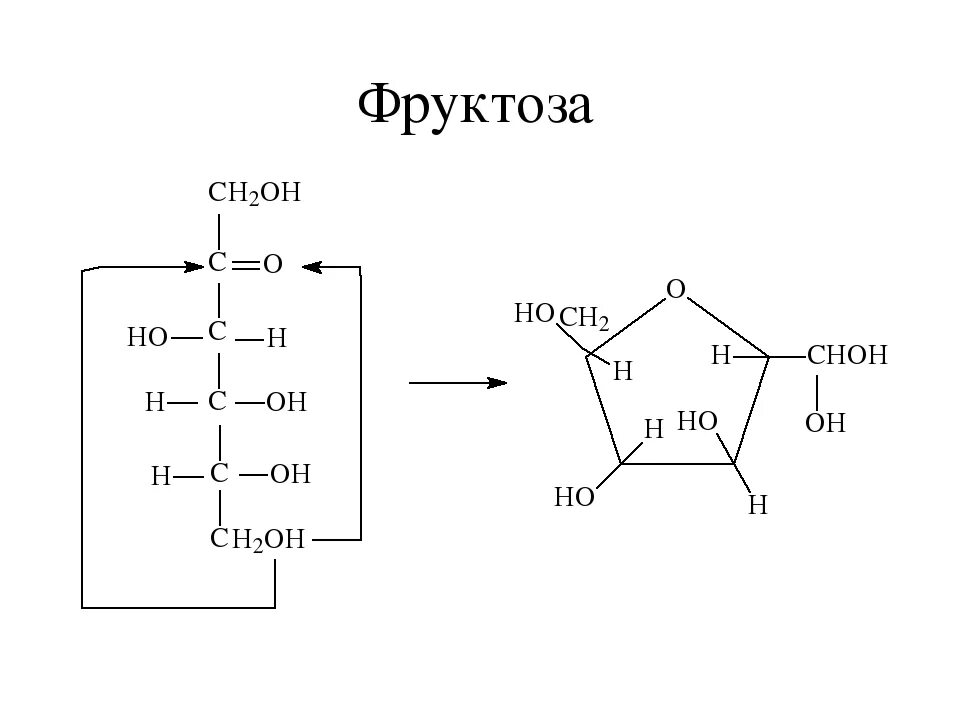 Структура формула фруктозы. Строение фруктозы формула. Фруктоза формула. Структура фруктозы химическая. Составить из фруктоза