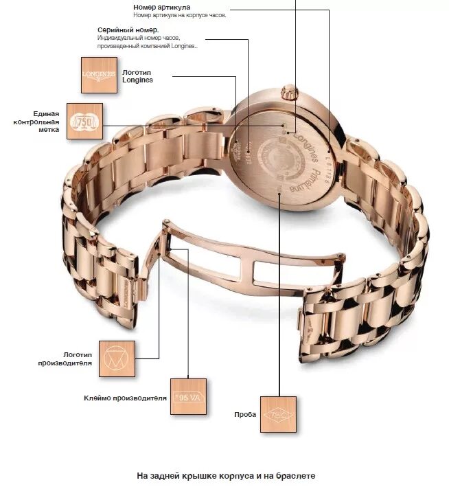 Наручные часы что означает. Элементы наручных часов. Части ремешка для часов. Детали от ремешков часов. Маркировка наручных часов.