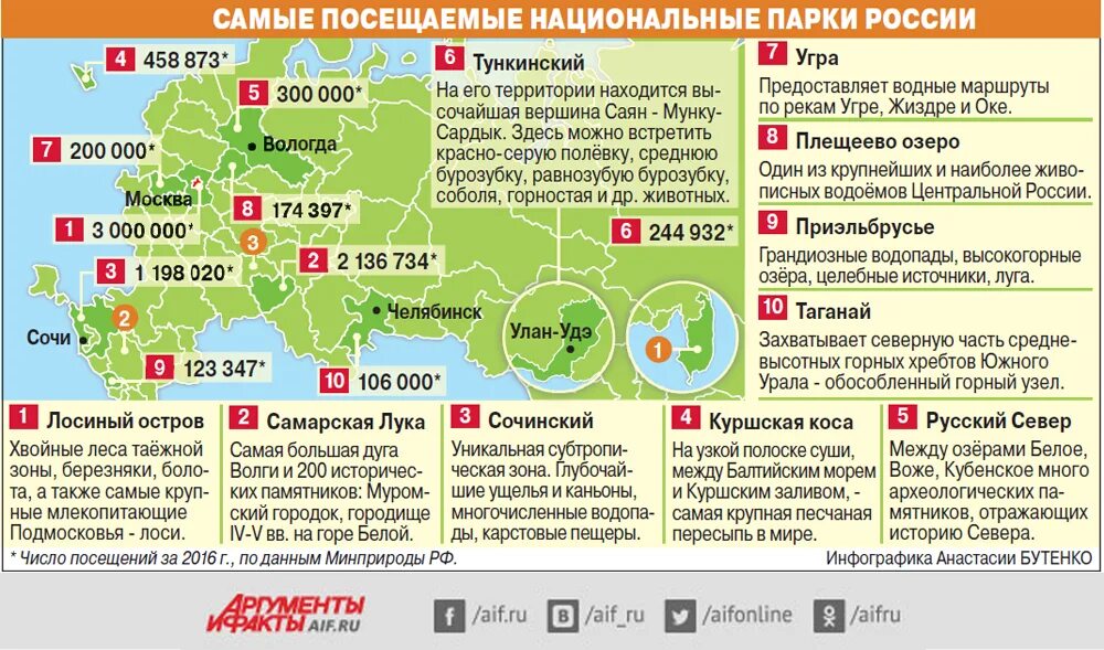 Сколько парков в россии