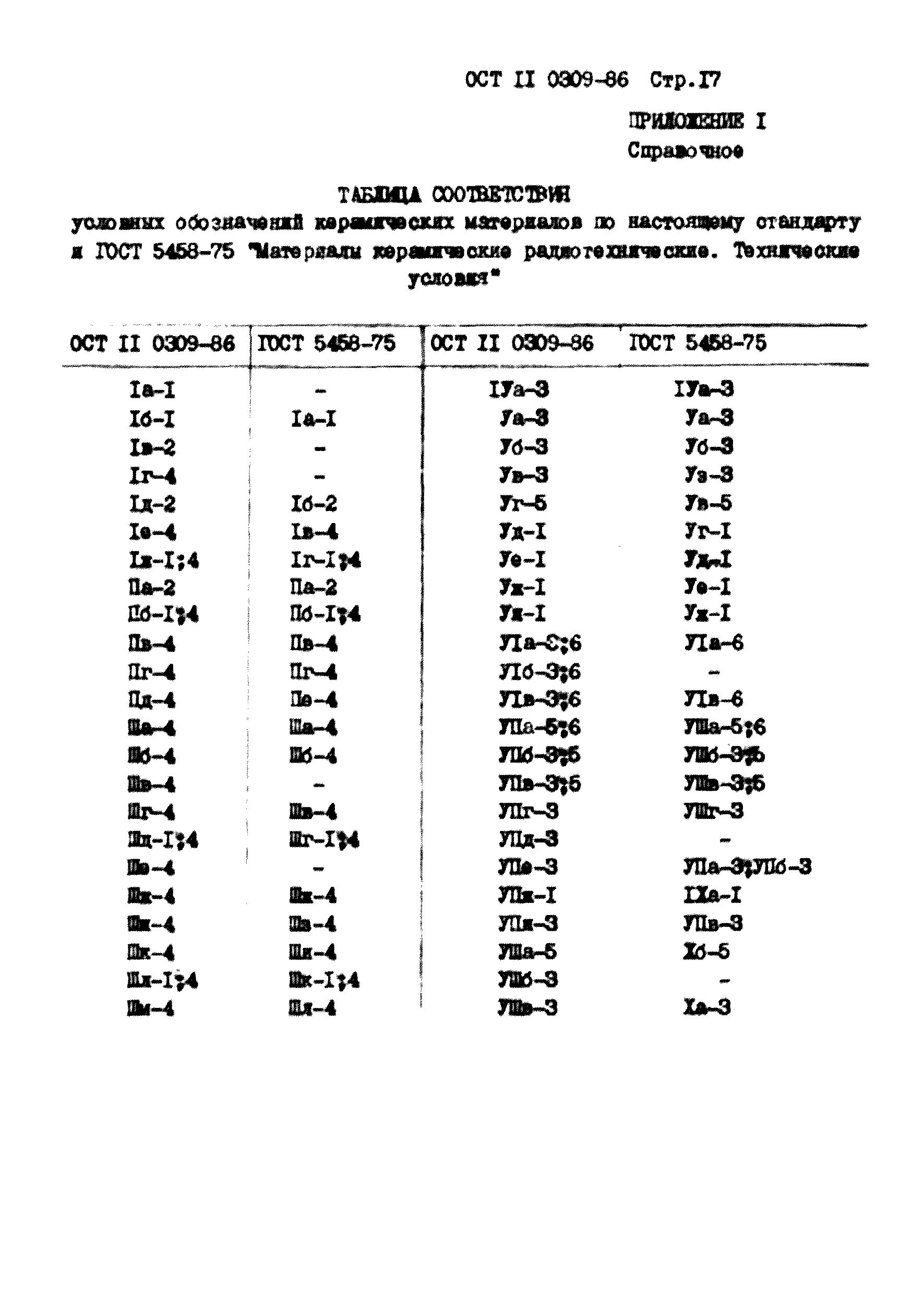 Ост 11 6. ОСТ В 11 0657-88. ОСТ В 11 0398-2000. ОСТ В 11 0398-2000 pdf. ОСТ 11 В 11 0657.