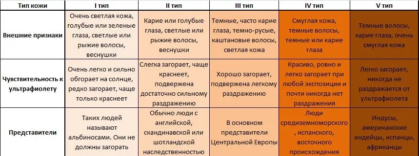 Оттенки кожи человека названия. Цвета кожи человека и их названия. Какой цвет кожи у человека. Цвет кожи название.