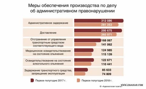 Данные о возбужденных делах