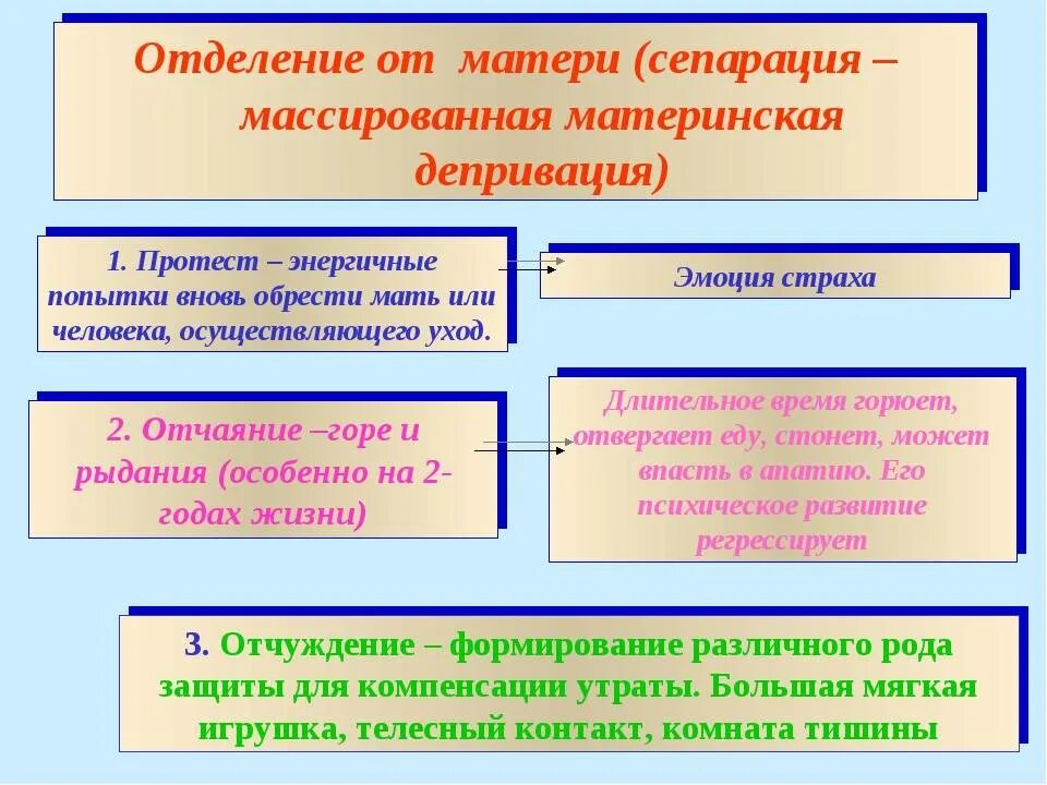 Как во взрослом возрасте провести сепарация. Этапы психологической сепарации от родителей. Этапы сепарации. Этапы сепарации от родителей у детей. Этапы сепарации в психологии.