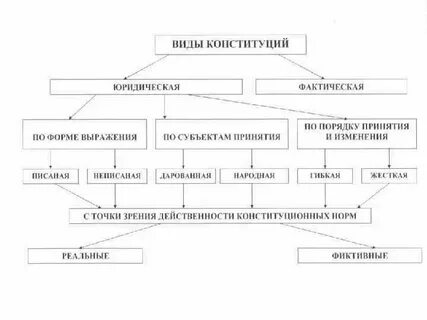 Где используется схема разновидностей
