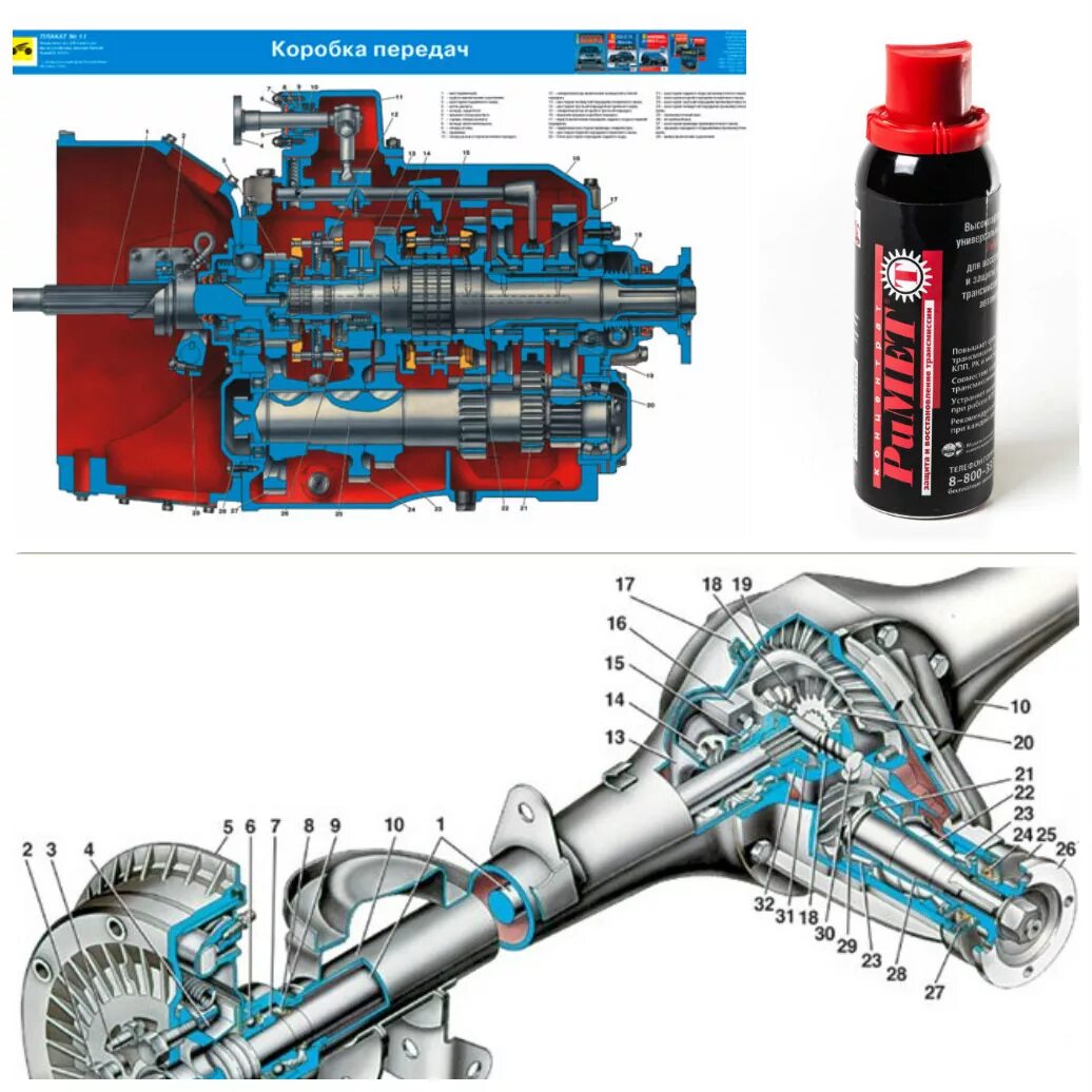 Присадки в трансмиссию. Присадка для трансмиссии коробка передач. Присадки для коробки КПП. Противозадирные присадки в коробка передач. РИМЕТ присадка для трансмиссии.