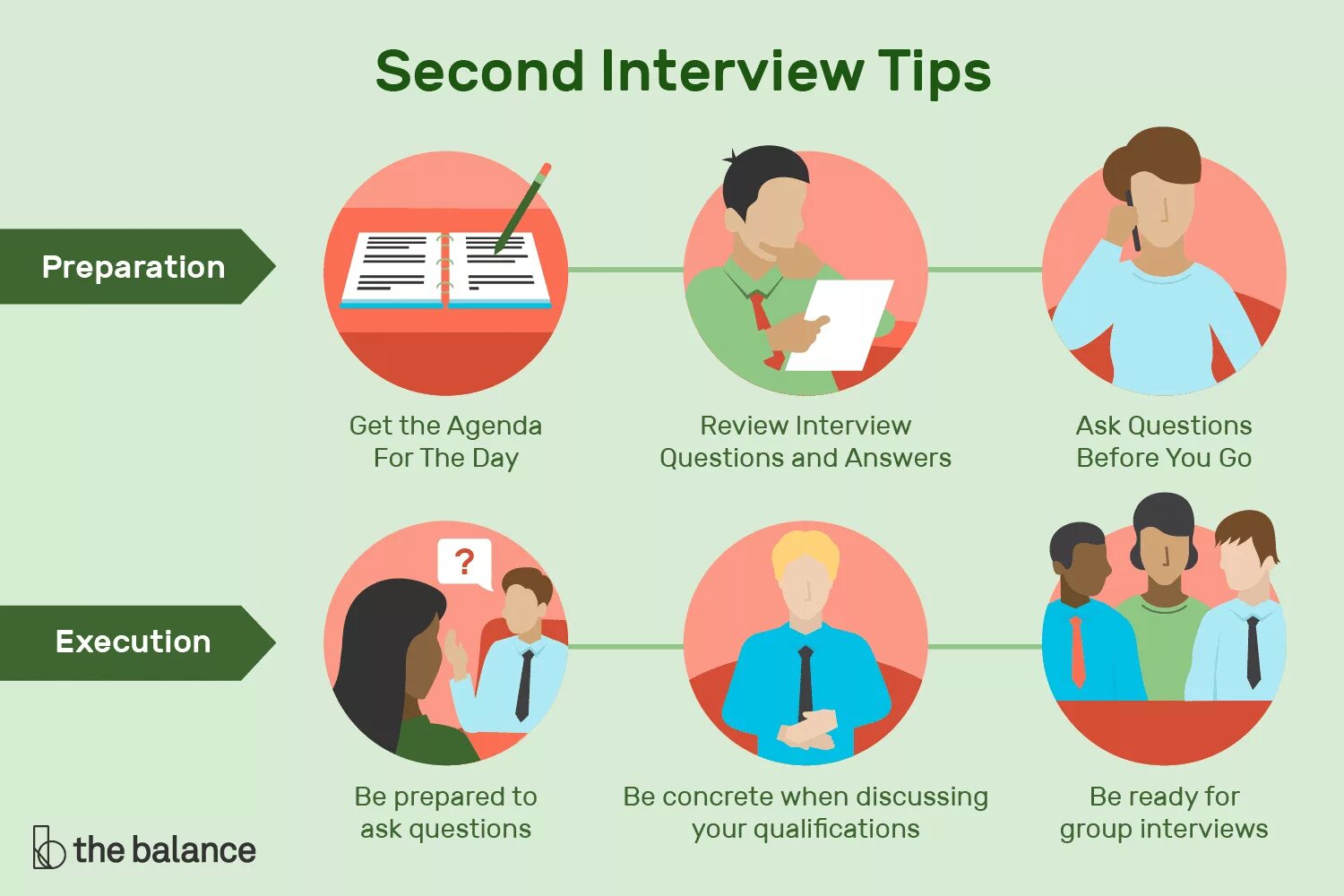 Preparing на русском. How to prepare for a job Interview. Interview Tips. Preparing for the Interview. Preparation for the Interview.