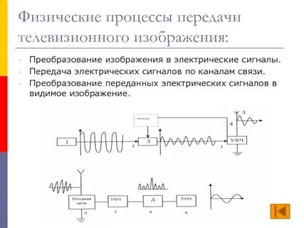 Системы передачи электрических сигналов