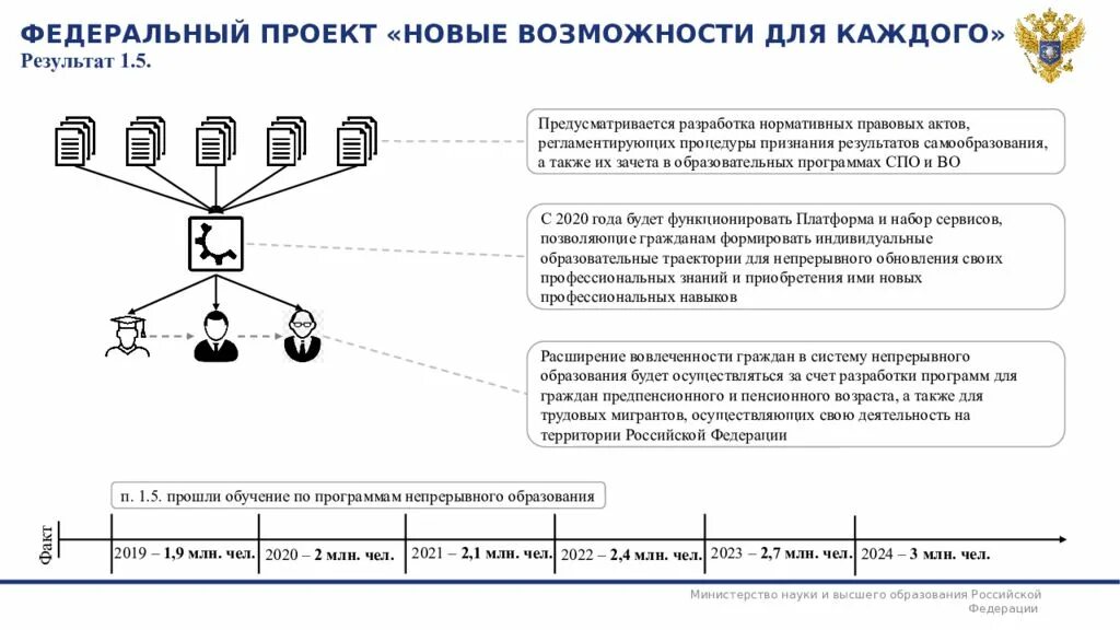 Новые возможности 31