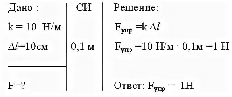 Сила упругости задачи