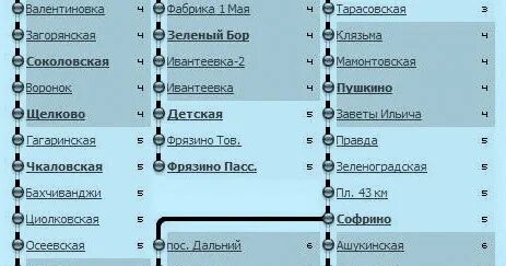 Расписание электричек исток