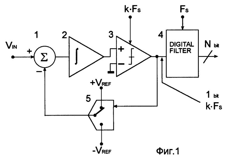 Аналого-цифровой преобразователь Сигма-Дельта. Сигма Дельта АЦП прибор. Сигма-Дельта АЦП схема. Сигма Дельта АЦП принципиальная схема. Сигма ацп