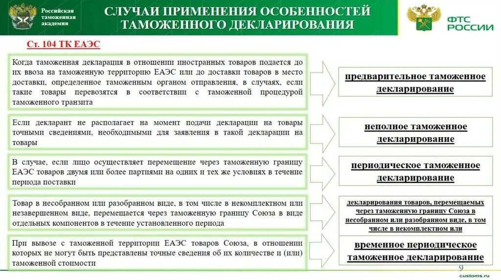 Порядок таможенного декларирования. Схема таможенного декларирования товаров. Порядок перемещения товаров через таможенную границу схема. Схема подачи декларации на товары. Ввоз иностранной валюты