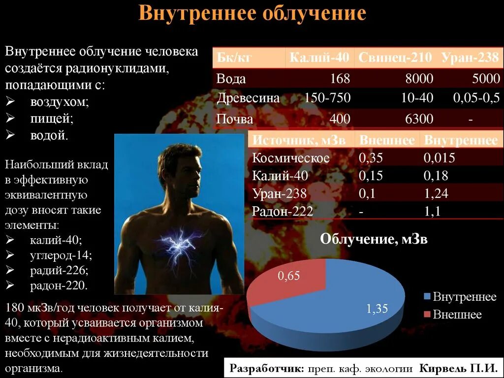 Внутреннее облучение. Внутреннее облучение радиацией. Внешнее и внутреннее воздействие радиации. Внутреннее и внешнее облучение организма человека.