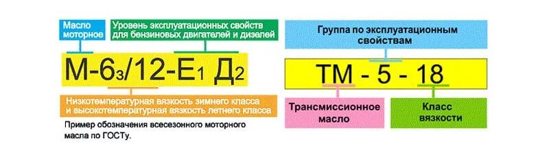 Что означает 4 12