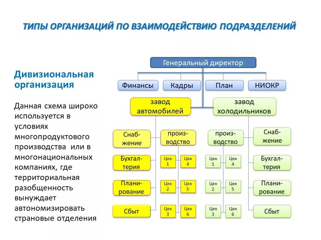 Схема взаимодействия структурных подразделений организации. Схема взаимодействия отдела с подразделениями организации. Структура взаимодействия отделов в компании. Взаимодействие между отделами организации.