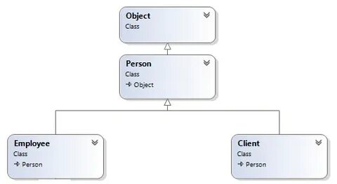 C object type