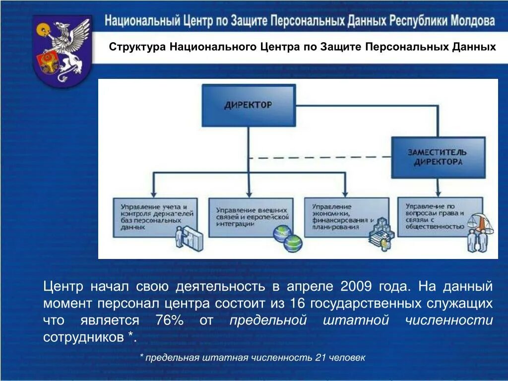 Национальный центр защиты персональных. Национальный центр информации. Защита персональных данных в РБ презентация. Штатная структура центра обработки данных. Управление персональными данными.