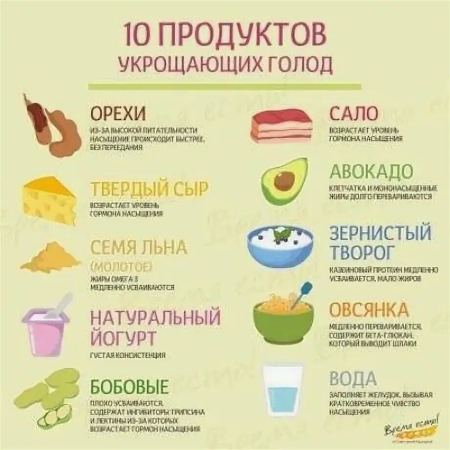 Как подавить голод. Продукты утоляющие голод. еда для утоления голода. чем утолить голод. продукты которые утоляют голод надолго.