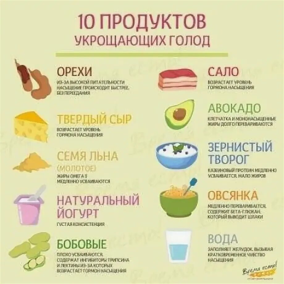 Чем утолить голод. Продукты утоляющие чувство голода. Какие продукты хорошо утоляют голод. Продукты для голодовки. Голод хотя ел